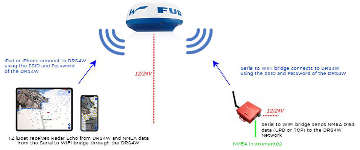 TZ iBoat- Multiplexer/Gateway/AIS to connect to the DRS4W network